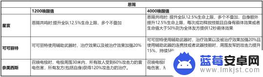 幻塔拟态有加成吗 幻塔拟态角色选择