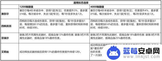 幻塔拟态有加成吗 幻塔拟态角色选择