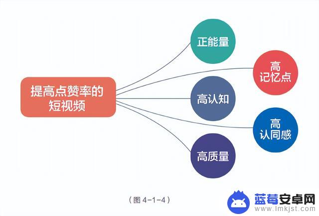 抖音多少视频质量(抖音多少视频质量最好)