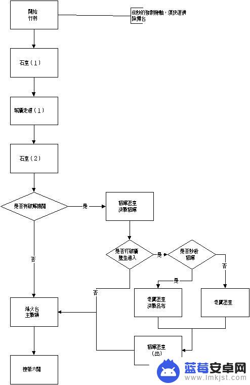 三国战纪2如何选关卡 三国战纪怎么选择最优路线