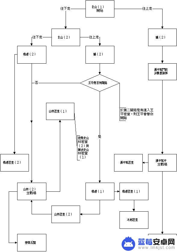 三国战纪2如何选关卡 三国战纪怎么选择最优路线