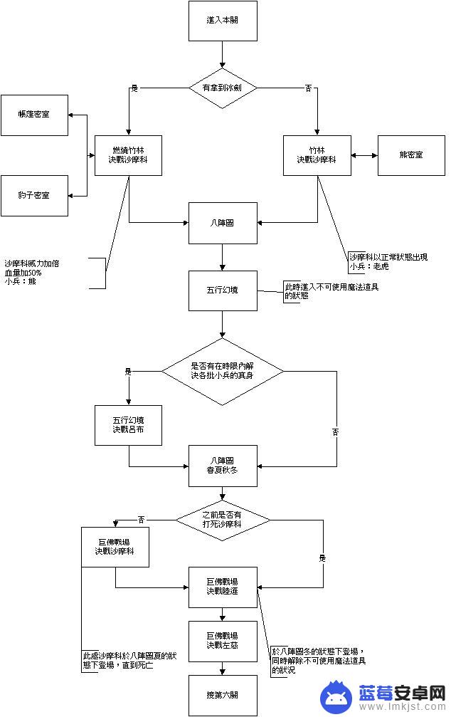 三国战纪2如何选关卡 三国战纪怎么选择最优路线