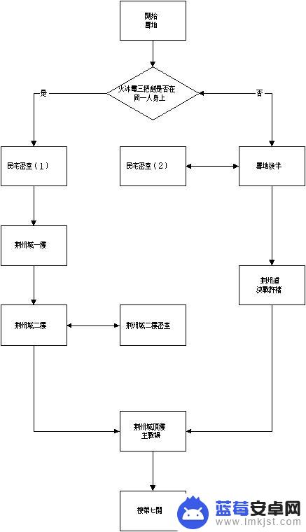 三国战纪2如何选关卡 三国战纪怎么选择最优路线