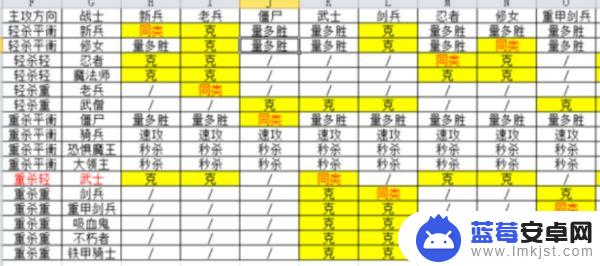 米拉奇战记怎么克制骑兵 米拉奇战记兵种克制表图文详解