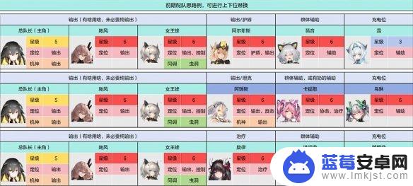 交错战线如何开启战役 交错战线攻略攻略分享