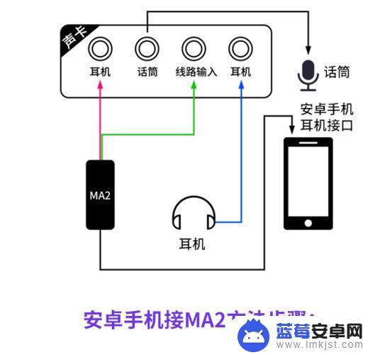 手机跟收音机怎么连接 手机连接收音机的方法