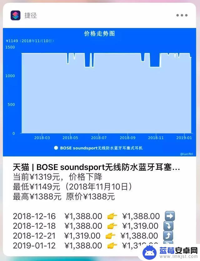 淘宝怎么查苹果手机最低价 iPhone 捷径工具查询网购商品价格历史