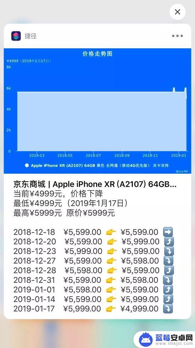 淘宝怎么查苹果手机最低价 iPhone 捷径工具查询网购商品价格历史