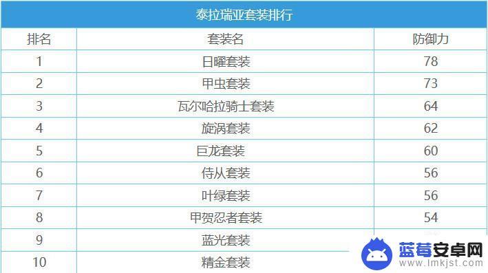 泰拉瑞亚防御装备排行 《泰拉瑞亚》最强防御装备排行