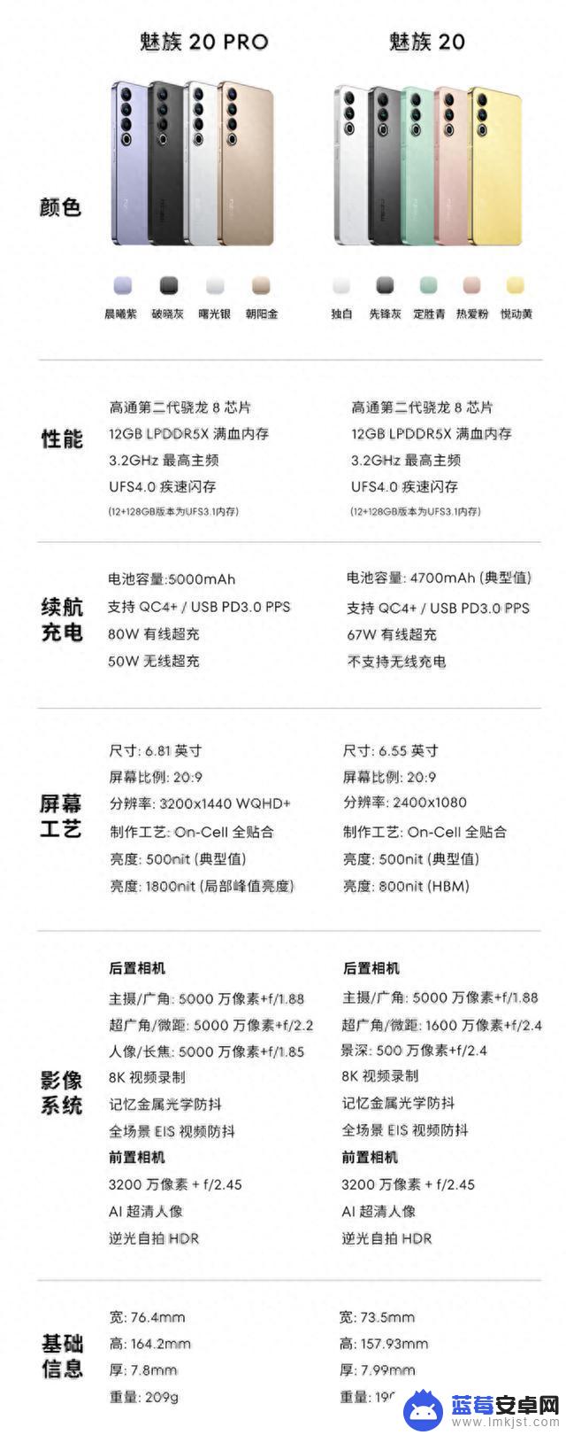 魅族20 Pro手机“朝阳金”配色限时最高降价900元，3599元起