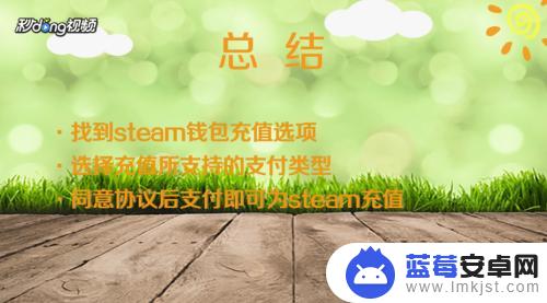 steam怎么充值小 Steam如何充值人民币