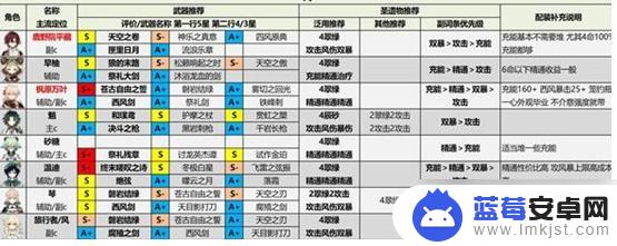 原神历代深渊 《原神》2.8版本全角色深渊攻略