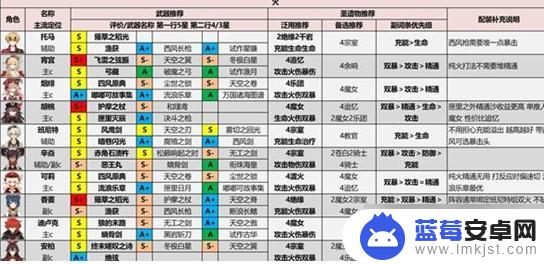 原神历代深渊 《原神》2.8版本全角色深渊攻略