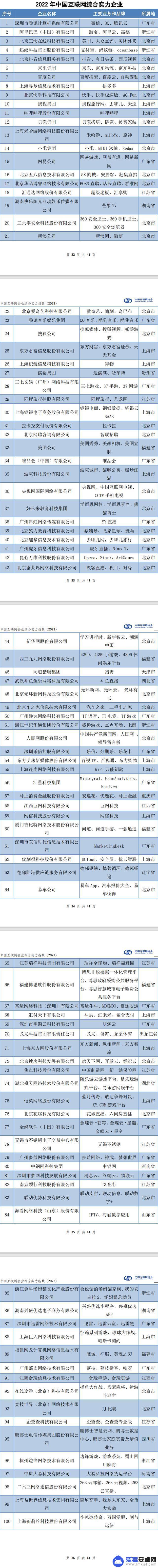 抖音游戏厂家排名(抖音游戏厂家排名前十)