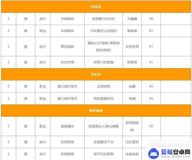 命运方舟紫色疯狂刻印书 《命运方舟》职业刻印书获取攻略