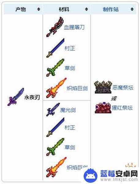 泰拉瑞亚怎么做永夜 泰拉瑞亚永夜之刃合成配方表