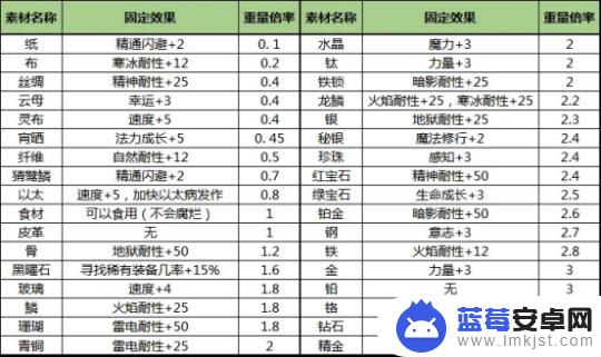 伊洛纳如何附魔装备 伊洛纳elona附魔六种姿势介绍