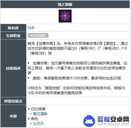 白荆回廊怎么凑激励 白荆回廊蚀之激励技能获得攻略