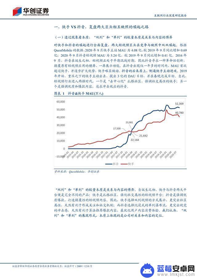 快手抖音商业斗法视频(抖音快手商业化)