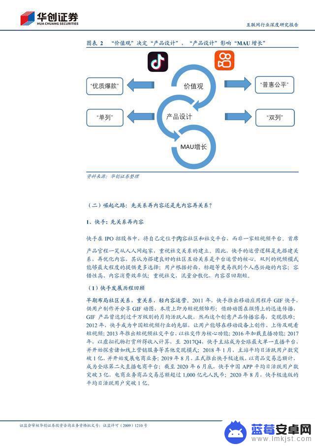 快手抖音商业斗法视频(抖音快手商业化)