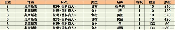 原神奥摩斯港商人 原神须弥商人售卖列表攻略