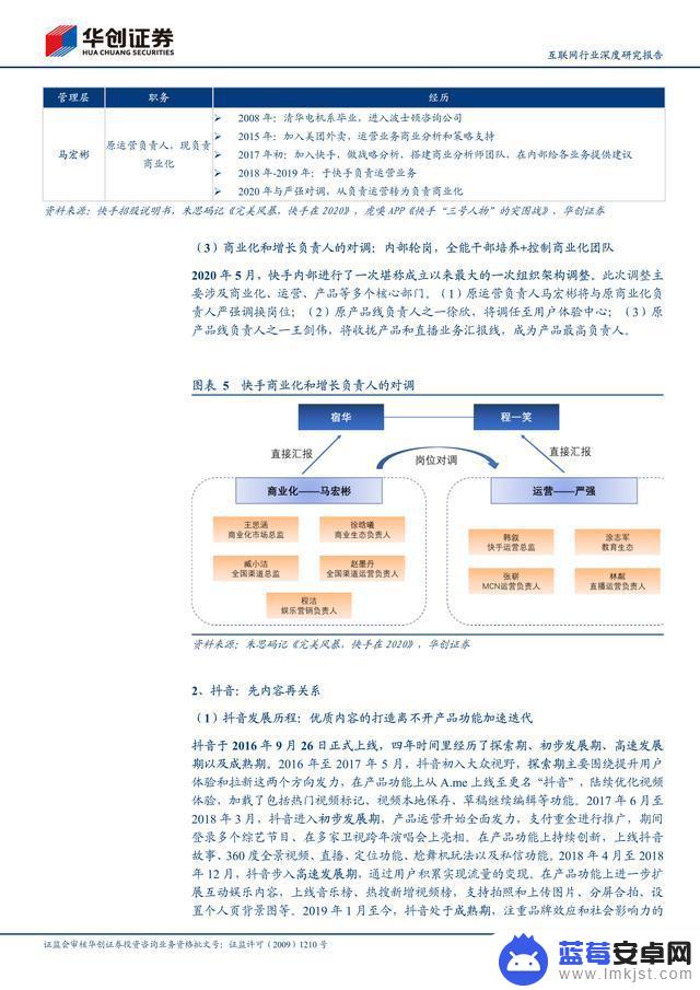 快手抖音商业斗法视频(抖音快手商业化)