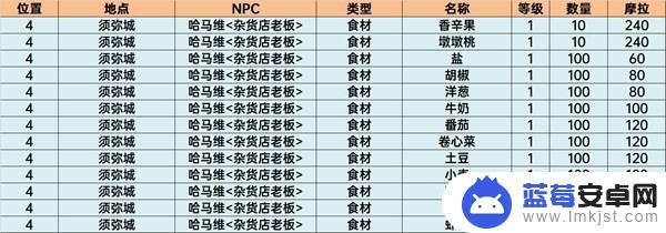 原神奥摩斯港商人 原神须弥商人售卖列表攻略