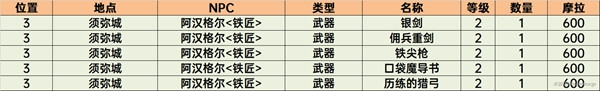 原神奥摩斯港商人 原神须弥商人售卖列表攻略