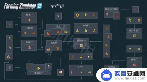 模拟农场如何加入工厂 《模拟农场22》加工厂功能介绍