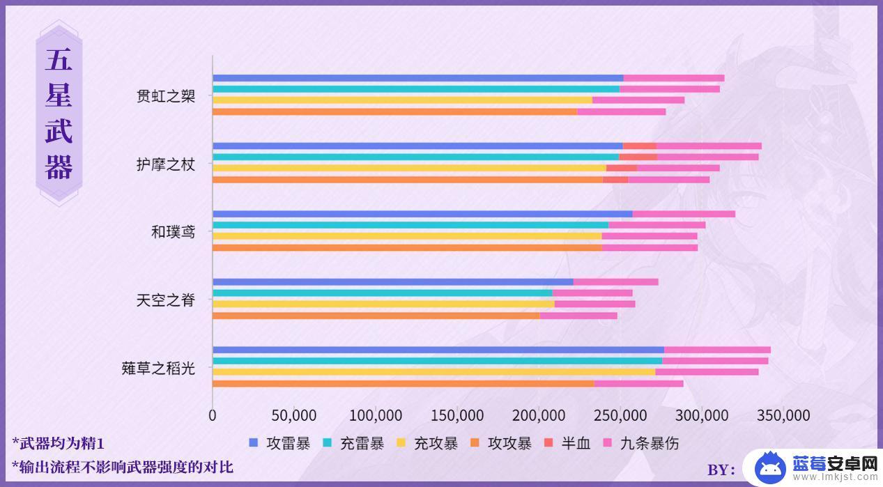 原神雷电将军强不强 原神雷电将军攻略