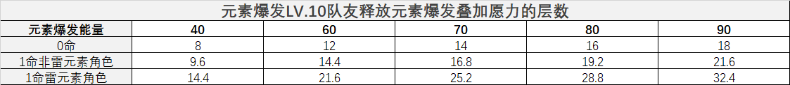 原神雷电将军强不强 原神雷电将军攻略