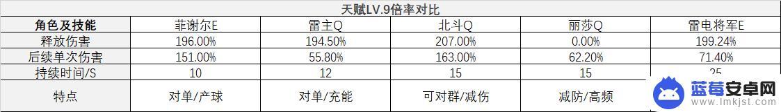 原神雷电将军强不强 原神雷电将军攻略