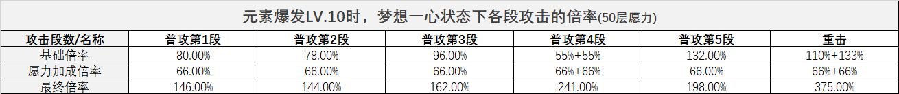 原神雷电将军强不强 原神雷电将军攻略