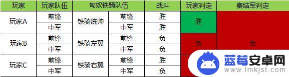 七雄纷争怎么3个人玩 《七雄纷争》游戏攻略