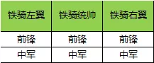 七雄纷争怎么3个人玩 《七雄纷争》游戏攻略