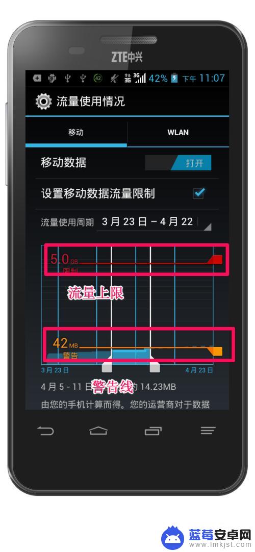 手机自带流量如何使用 手机流量使用上限功能的设置教程