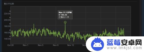 csgo steam商店 csgo道具在steam社区市场购买方法