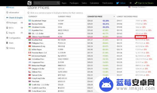 steam怎么看游戏最低降价 steam史低怎么找到