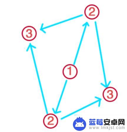 祝祷顺序原神神里屋敷 原神祝祷顺序攻略心得体会