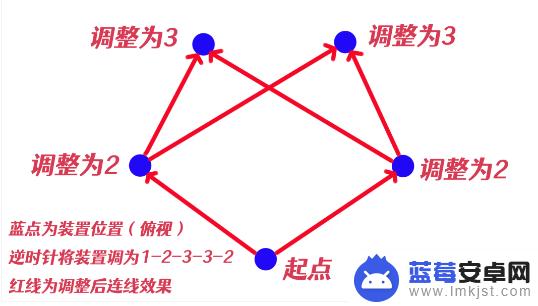 祝祷顺序原神神里屋敷 原神祝祷顺序攻略心得体会