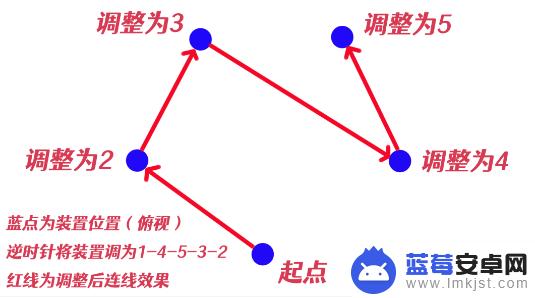 祝祷顺序原神神里屋敷 原神祝祷顺序攻略心得体会