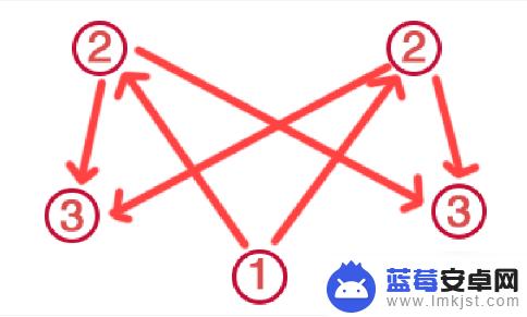 祝祷顺序原神神里屋敷 原神祝祷顺序攻略心得体会