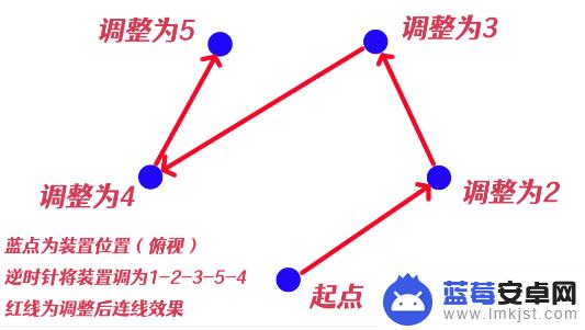 祝祷顺序原神神里屋敷 原神祝祷顺序攻略心得体会