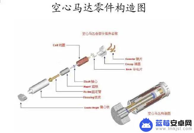 手机马达怎么分类 手机马达的工作原理是什么