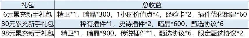 行界重构值得氪金嘛 《行界》氪金攻略与礼包推荐分享