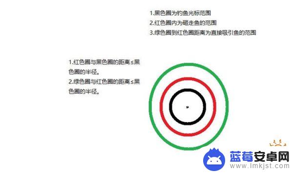 原神电脑钓鱼技巧 钓鱼效率提高方法