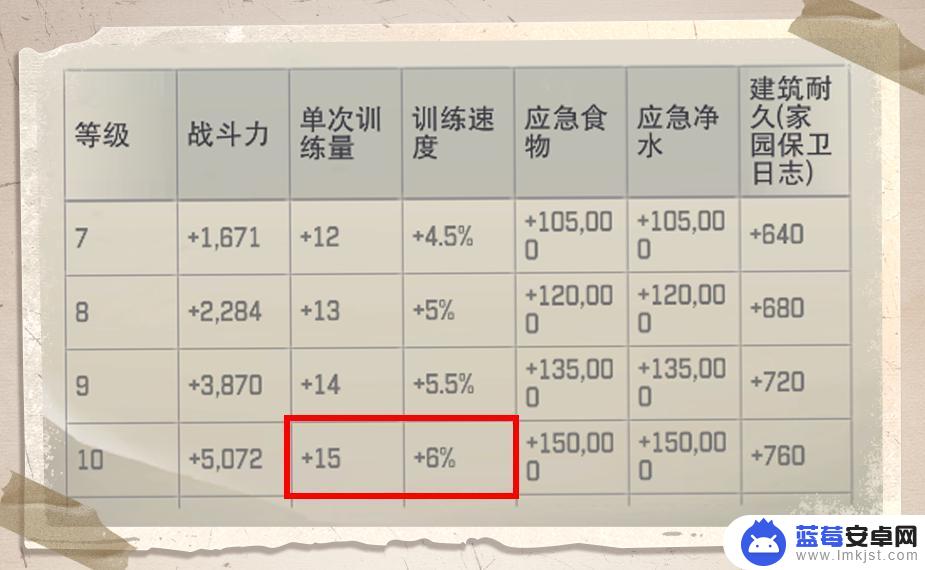 荒野迷城怎么带兵多 《荒野迷城》秒懂开荒攻略