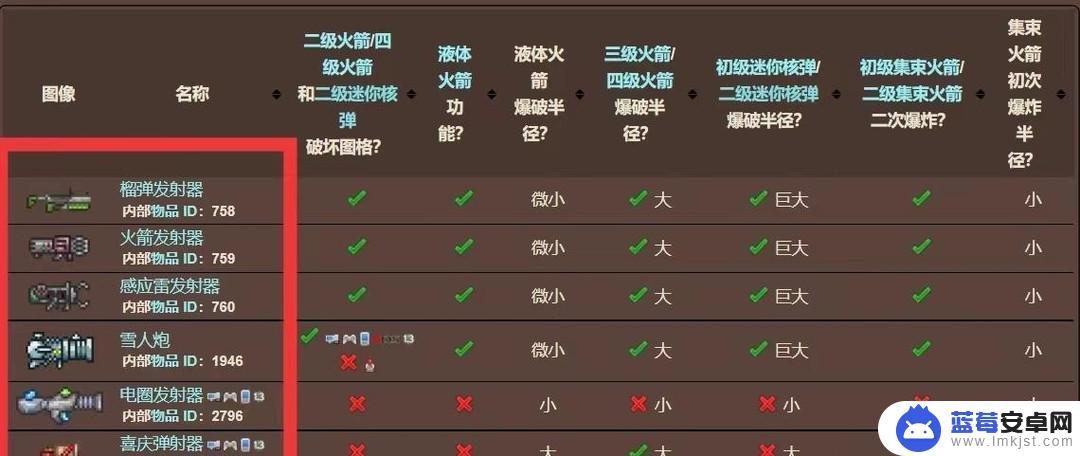 泰拉瑞亚二级核弹怎么发射 泰拉瑞亚二级核弹怎么制作