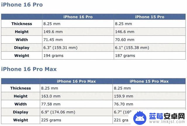 iPhone 16参数已经曝光，变化很大！先不要急着买iPhone 15