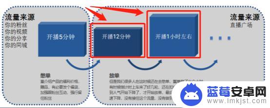 抖音有几次直播推荐(抖音有几次直播推荐的)